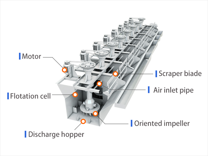 What is the working principle of flotation equipment?