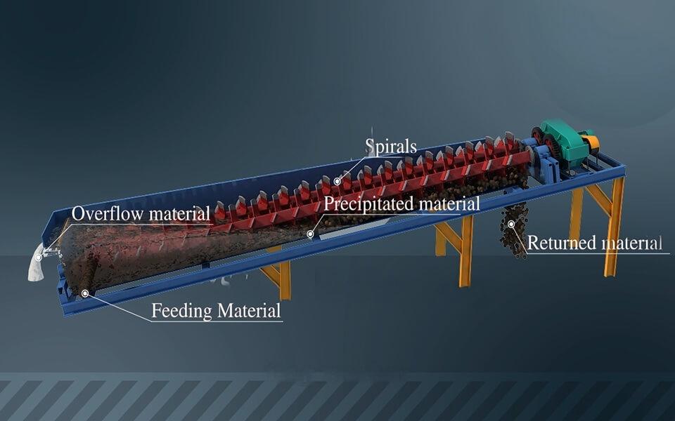 Trough type ore washer