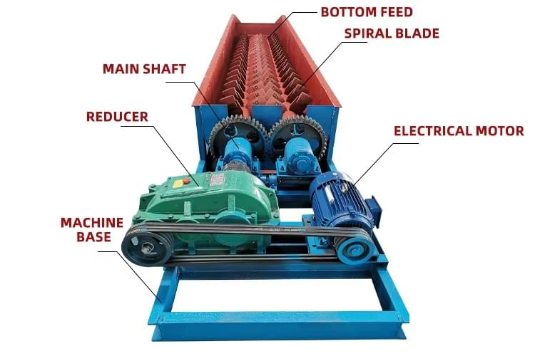 Trough type ore washer